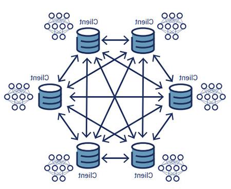 FIGURE 5: Decentralized Federated Learning